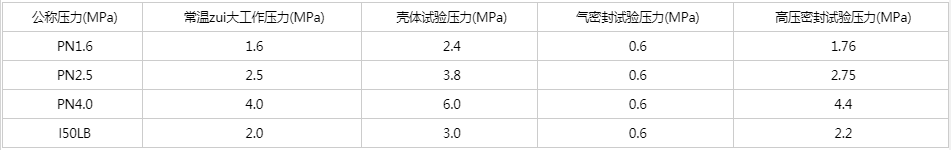 開(kāi)維喜閥門(mén)