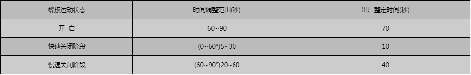 開(kāi)維喜閥門(mén)