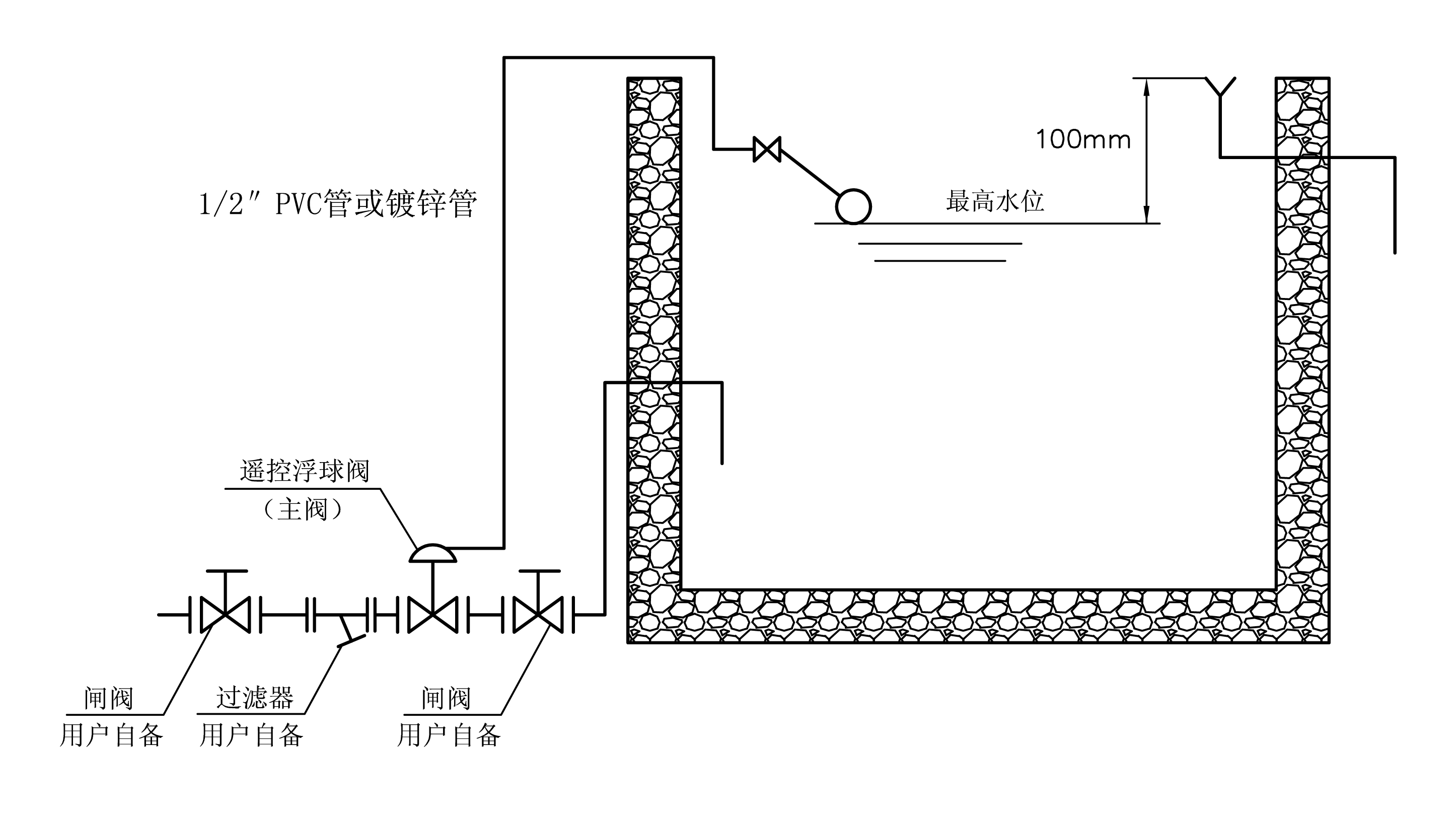 100X水池液位控制閥，遙控浮球閥使用說(shuō)明(圖2)