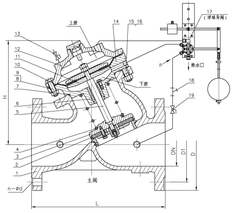FK745X型雙液位控制浮球閥使用說(shuō)明書-故障排除-安裝圖(圖1) FK745X型雙液位控制浮球閥使用說(shuō)明書-故障排除-安裝圖(圖1)