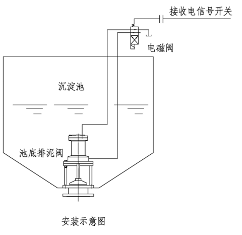 H742X液壓活塞式池底排泥閥使用說(shuō)明書-工作原理(圖2) H742X液壓活塞式池底排泥閥使用說(shuō)明書-工作原理(圖2)