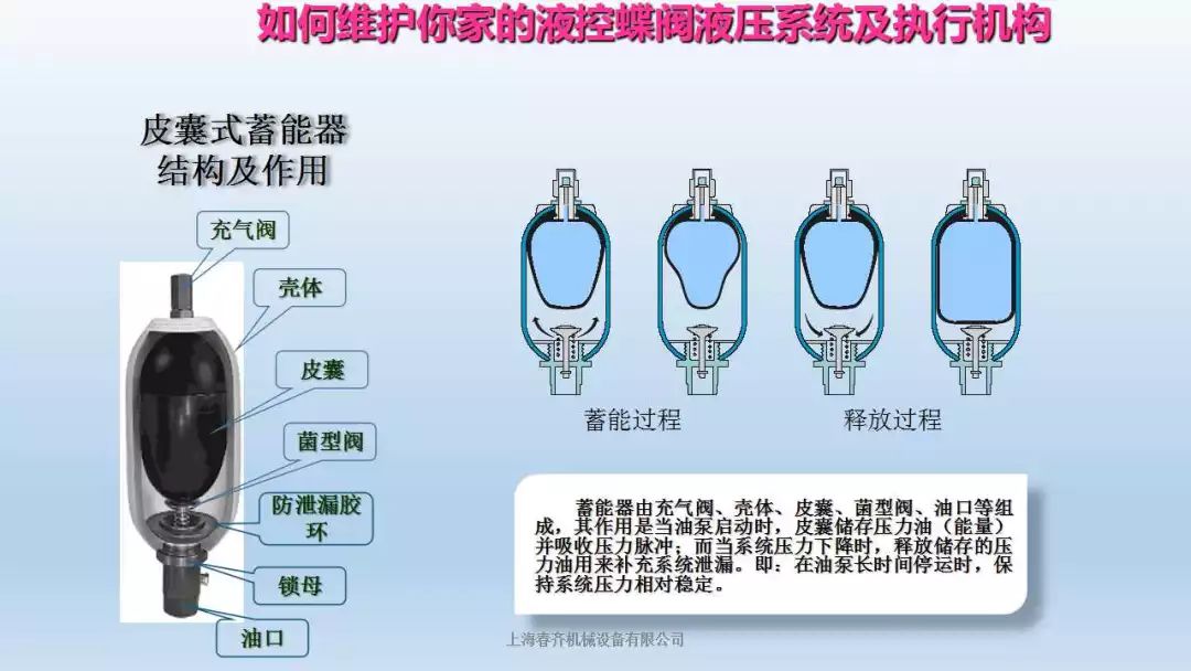 圖文并茂 | 液控蝶閥液壓系統(tǒng)及執(zhí)行機構(gòu)學習(圖13)