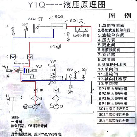 運行分析| 液控蝶閥故障分析(圖1)