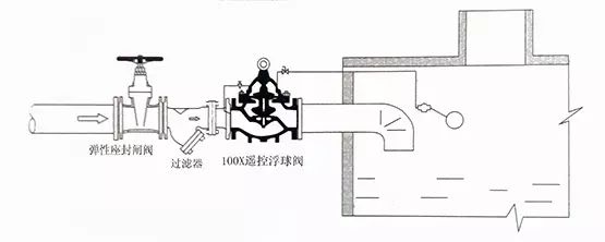 [圖解]水力控制閥到底該如何安裝？(圖2)