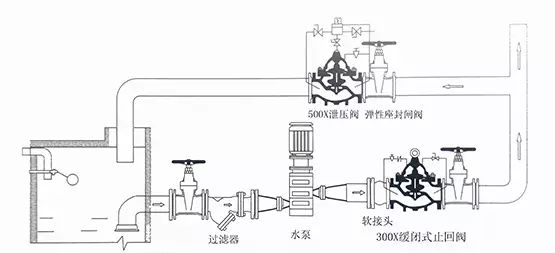 [圖解]水力控制閥到底該如何安裝？(圖6)