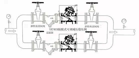[圖解]水力控制閥到底該如何安裝？(圖13)