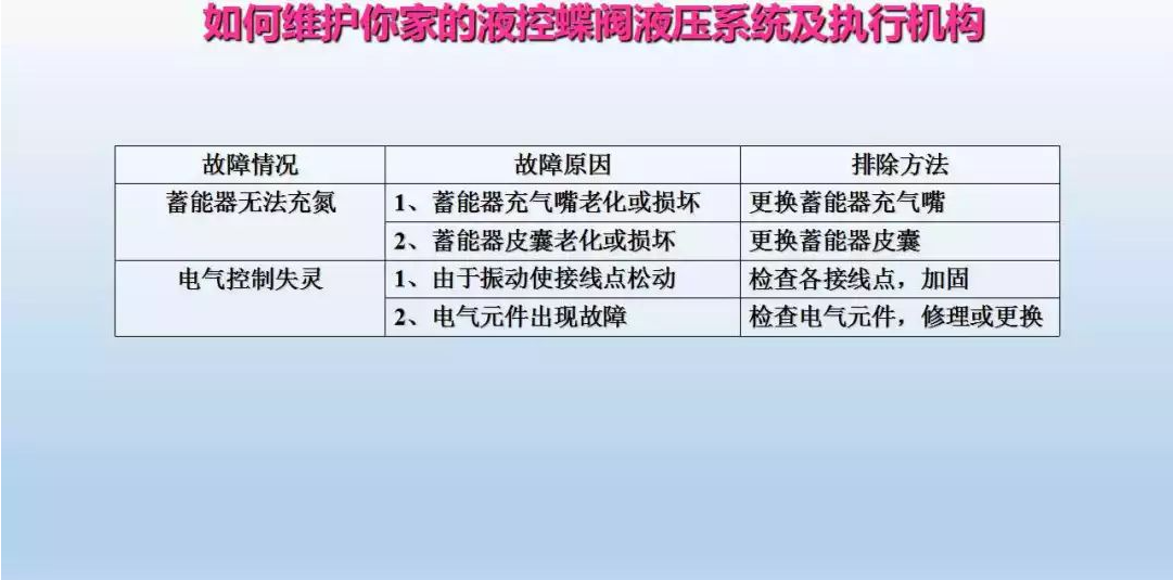 液控蝶閥液壓系統(tǒng)及執(zhí)行器維護(圖26)