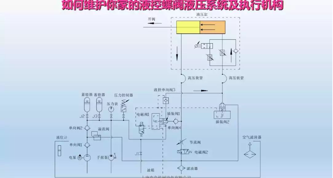 液控蝶閥液壓系統(tǒng)及執(zhí)行器維護(圖18)