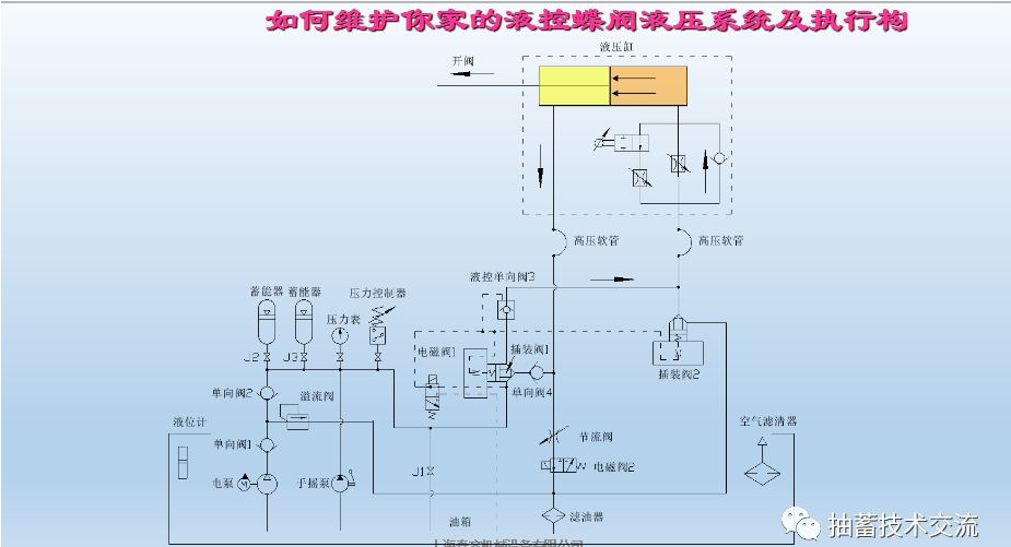 水電站進(jìn)水主閥，水輪機(jī)液控蝶閥和球閥的維護(hù)(圖13)