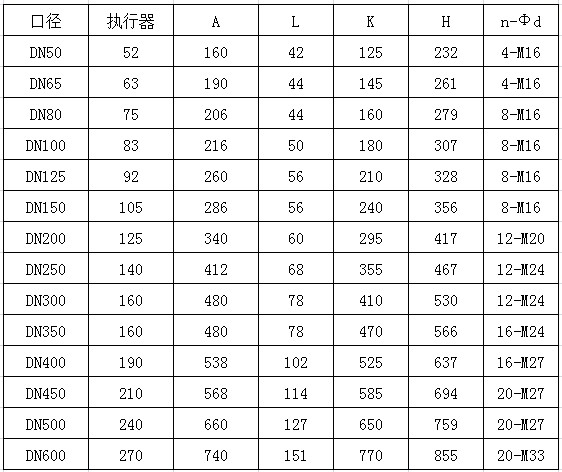氣動軟密封蝶閥,氣動中線蝶閥 - 氣動蝶閥系列 -(圖2)